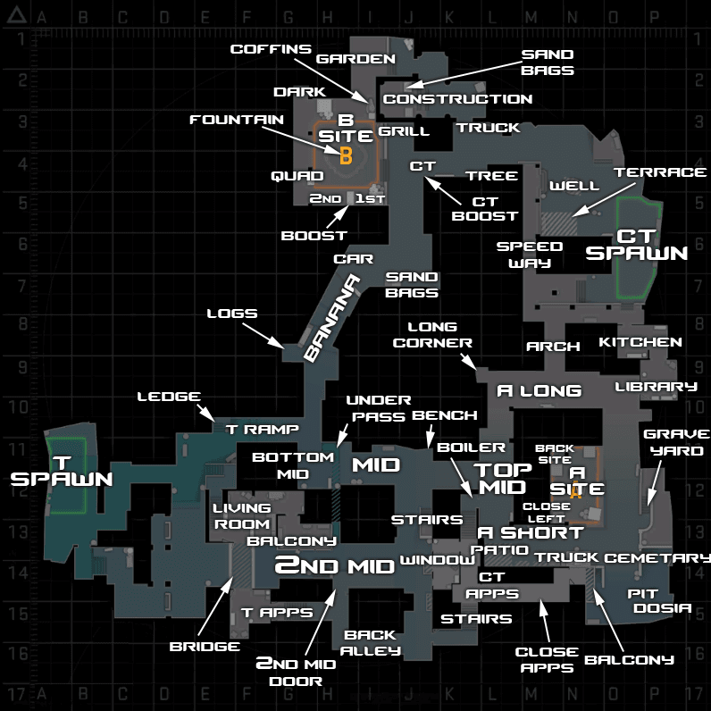 Inferno cs2 Callouts